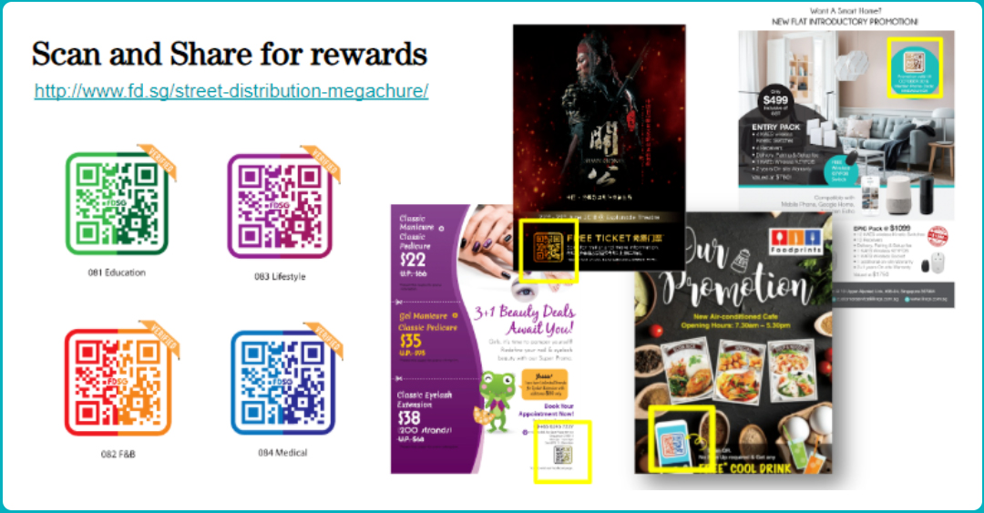 multiple-collaterals-for-qr-code-integration-fd-sg